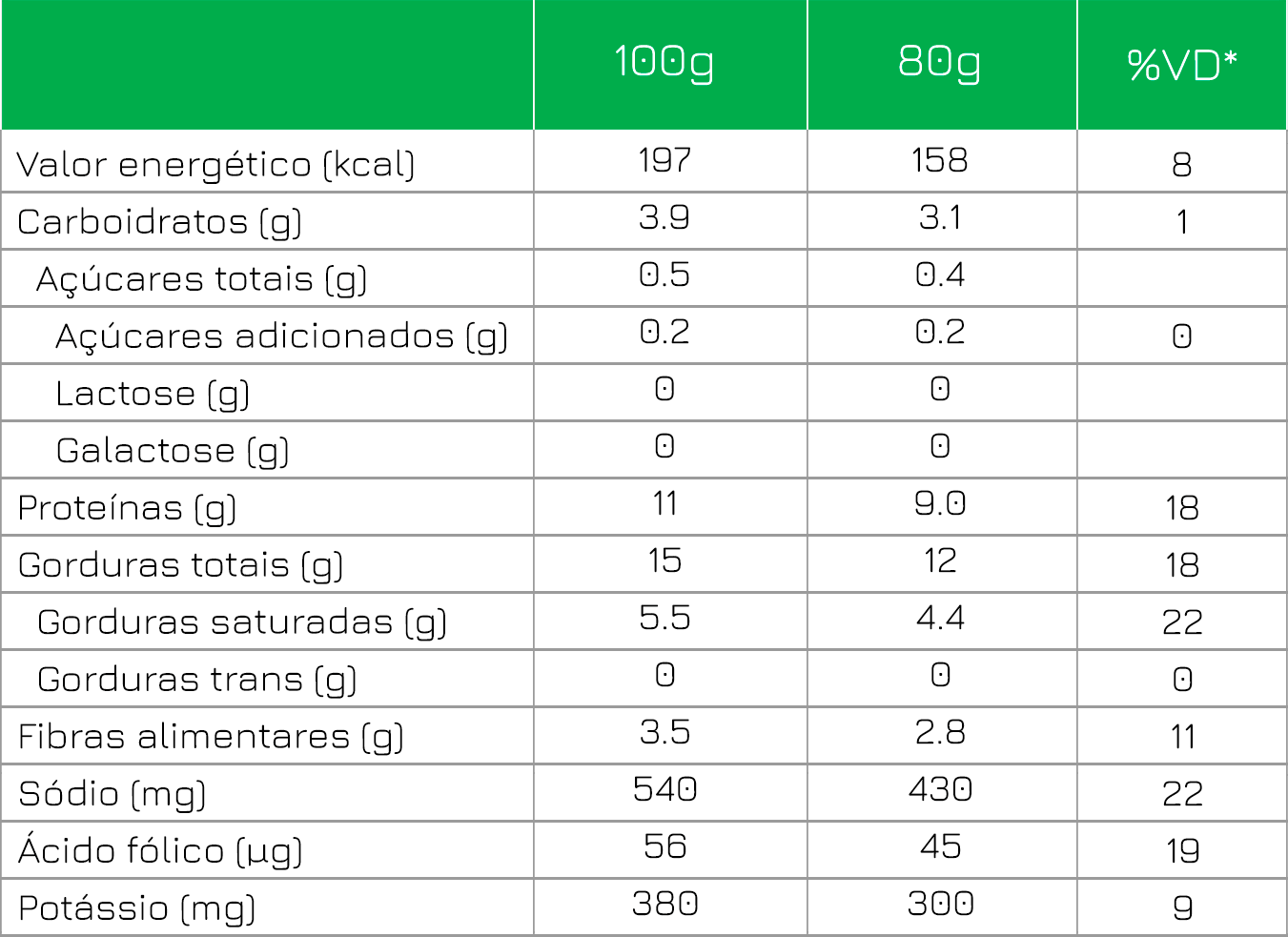 Tabela Nutricional