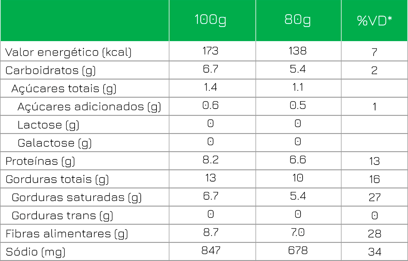 Tabela Nutricional